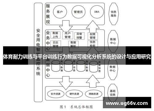 体育耐力训练与平台训练行为数据可视化分析系统的设计与应用研究