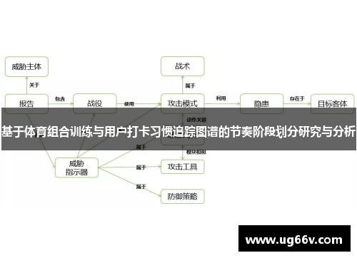 基于体育组合训练与用户打卡习惯追踪图谱的节奏阶段划分研究与分析